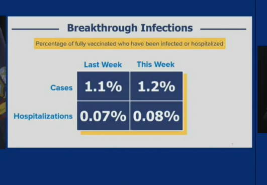 hochul breakthrough infections