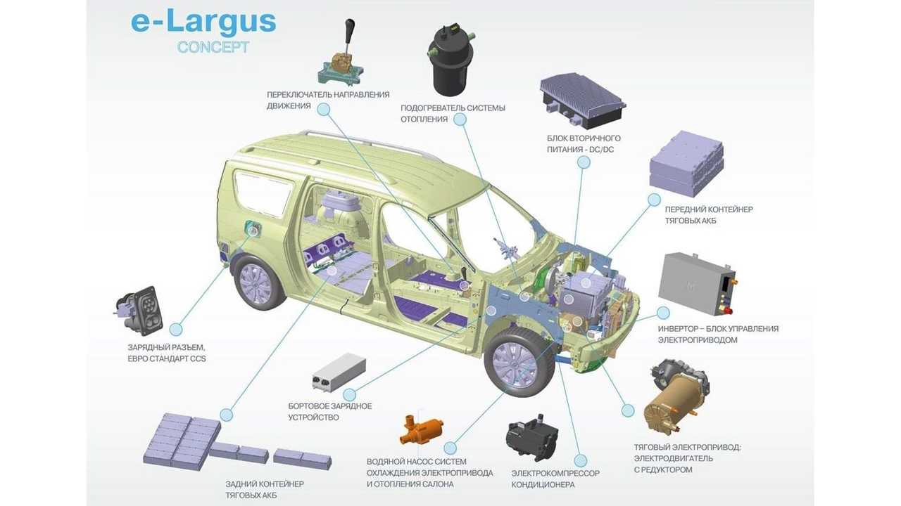 Lada e-Largus prototype