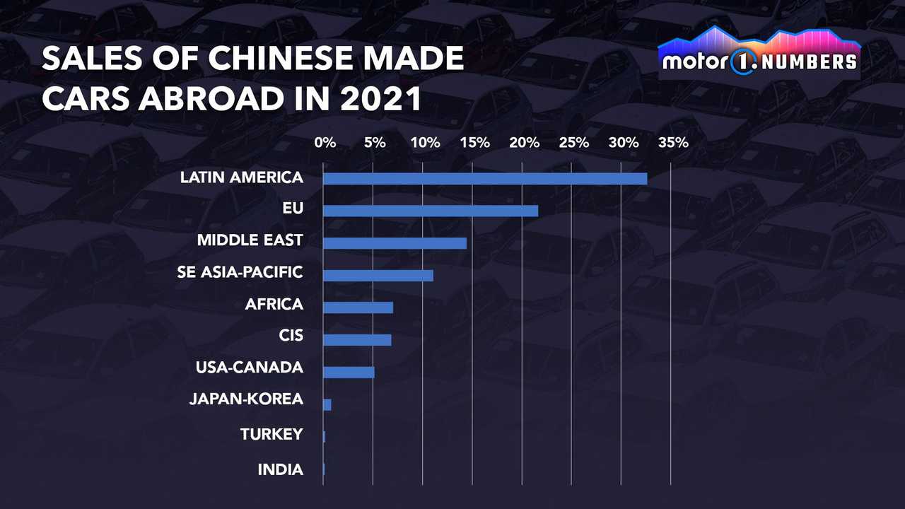 Motor1 Numbers Chinese Market