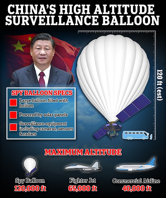 The Chinese foreign ministry said it regretted that the balloon had mistakenly entered US airspace, claiming it was a civilian craft