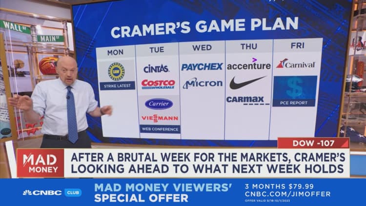 Jim Cramer looks ahead to what next week holds for the markets