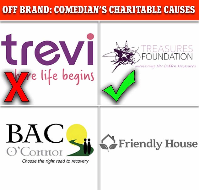 On Brand's charity Stay Free, he lists several organisations he donates too. Trevi said it had cut ties with Brand, however,, the Treasures Foundation said it was not making a decision at this time